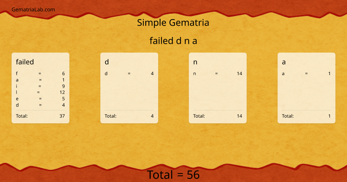 failed d n a in simple Gematria